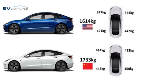 what percentage of tesla's are made in china